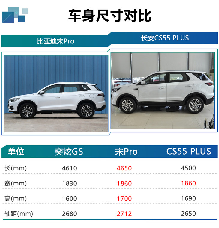 东风风神奕炫GS两种动力六款车 中配版才最值得推荐