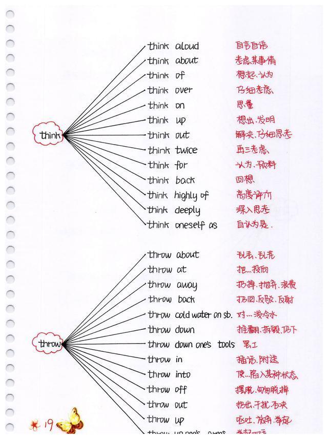 班主任：初中英语的精髓就是八大时态要点和88组核心短语导图结构