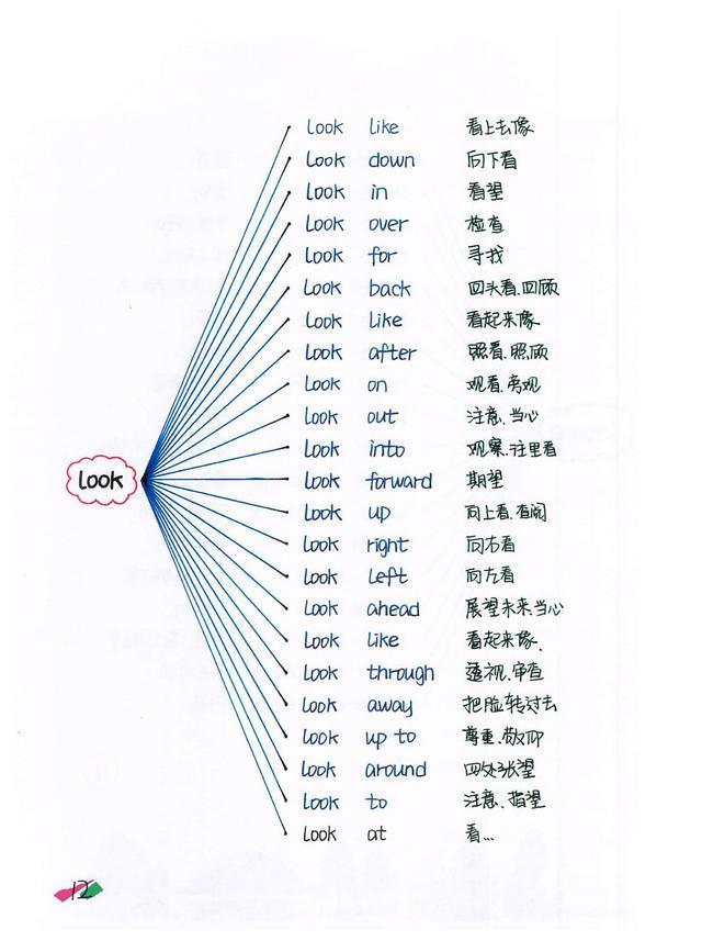 班主任：初中英语的精髓就是八大时态要点和88组核心短语导图结构