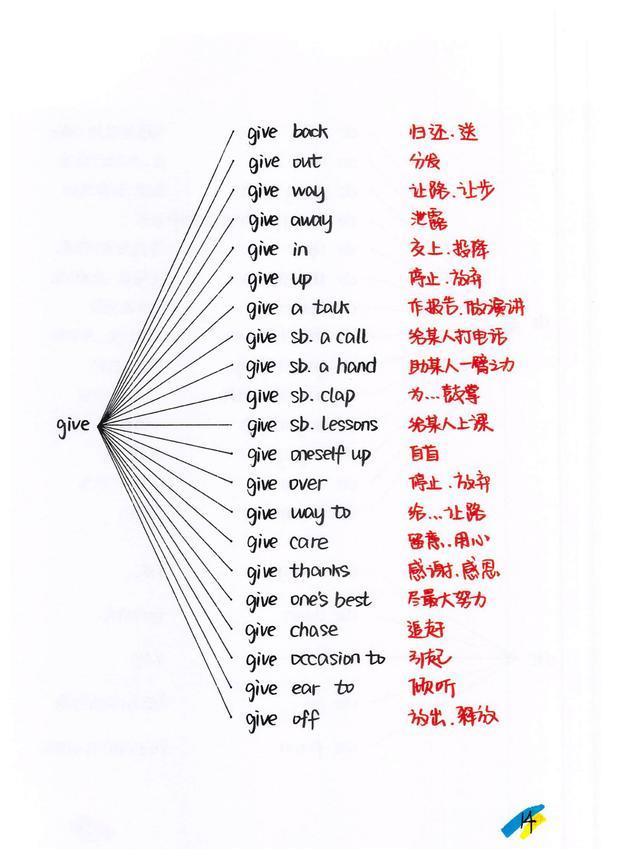 班主任：初中英语的精髓就是八大时态要点和88组核心短语导图结构