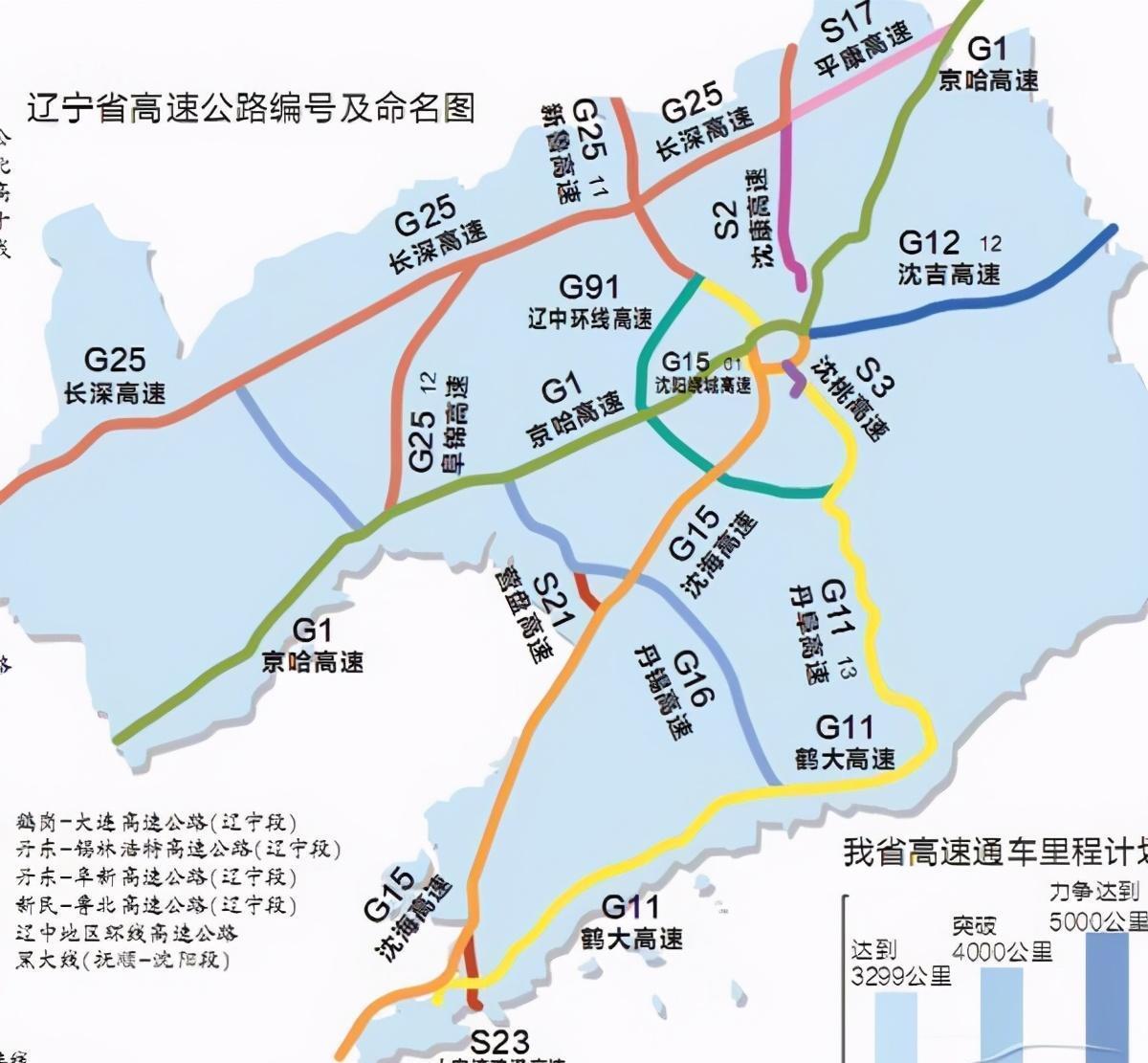 辽宁乃至东北双子沈阳和大连,哪个城市在未来更有优势和前景呢?