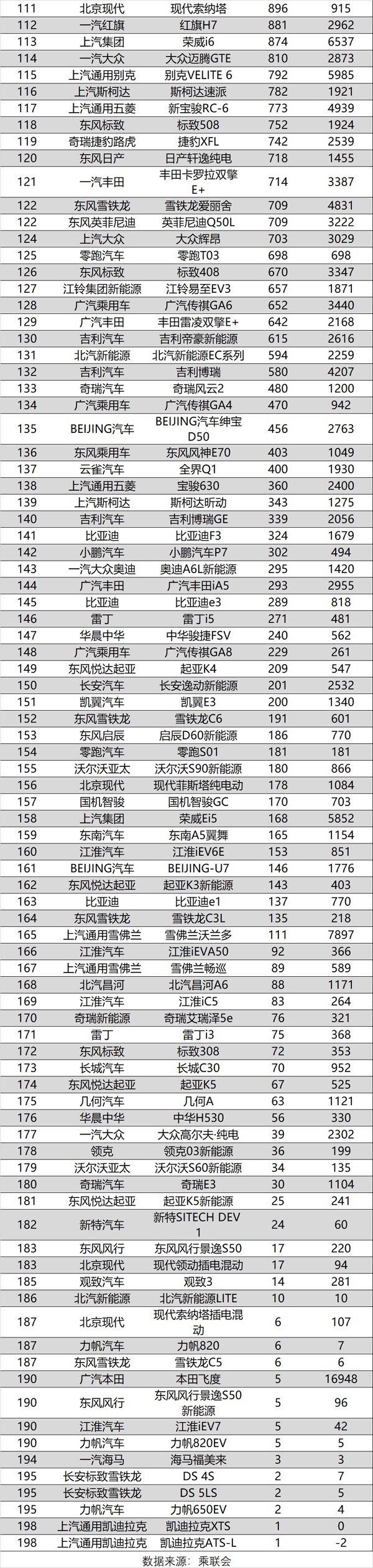 2020全球半年车辆销_2020年全球新能源汽车销量回顾