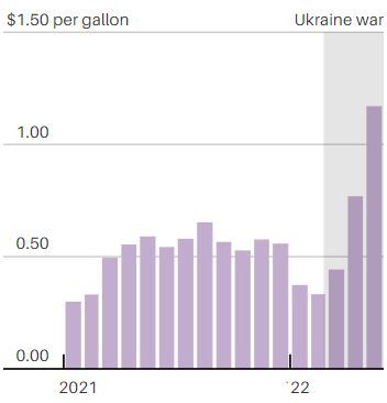 拜登和油企互相甩锅,加油站:怪我咯?休闲区蓝鸢梦想 - Www.slyday.coM 拜登和油企互相甩锅,加油站:怪我咯?休闲区蓝鸢梦想 - Www.slyday.coM
