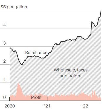 拜登和油企互相甩锅,加油站:怪我咯?休闲区蓝鸢梦想 - Www.slyday.coM 拜登和油企互相甩锅,加油站:怪我咯?休闲区蓝鸢梦想 - Www.slyday.coM
