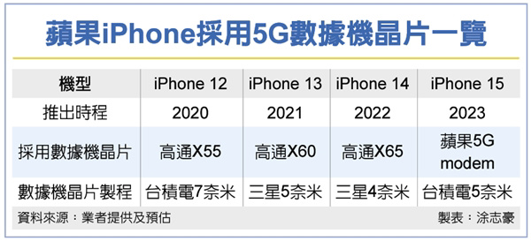 科技晚报9999元起荣耀magicv发布