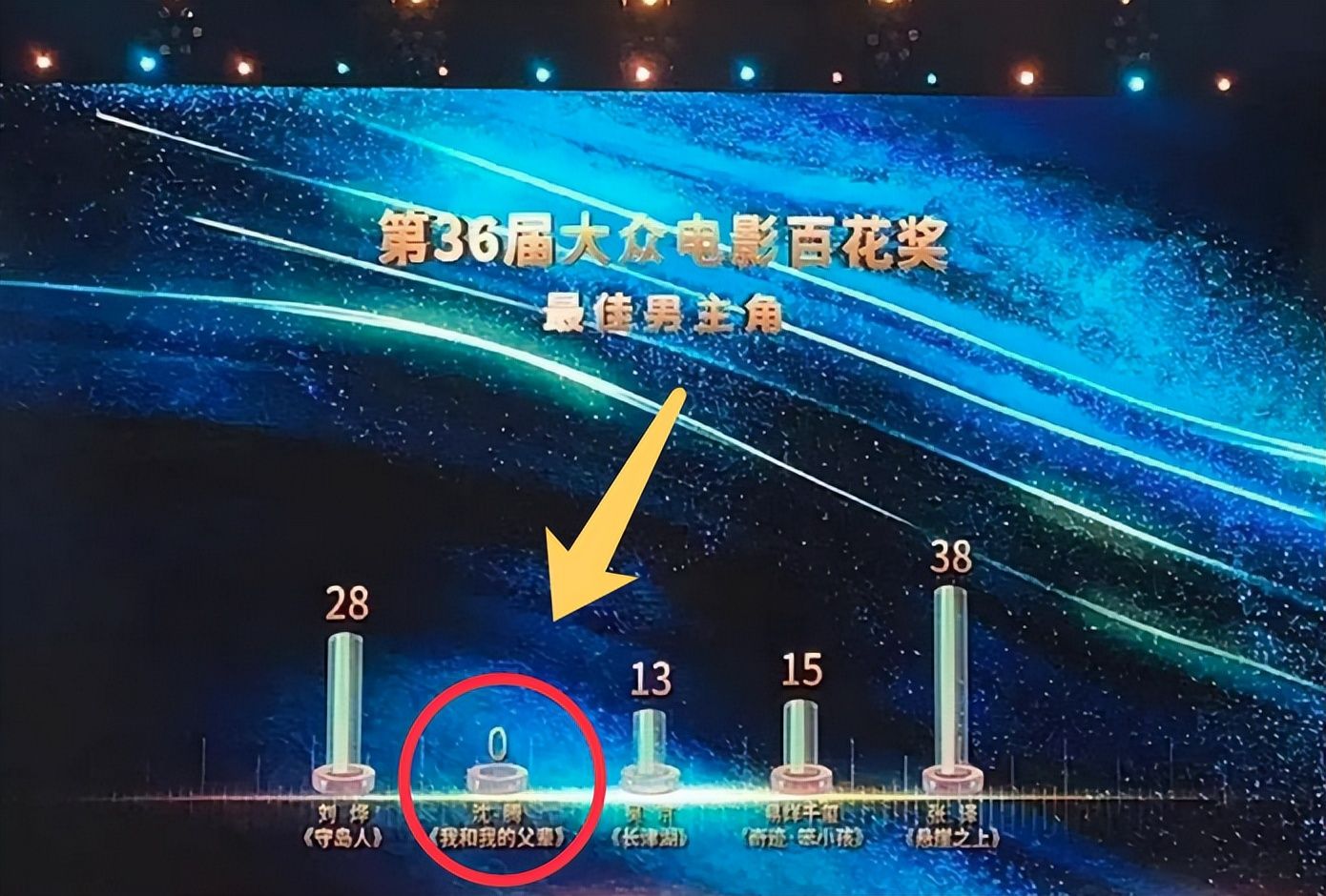 百花奖沈腾0票发酵!新片《独行月球》票房破9亿,口碑却持续下跌休闲区蓝鸢梦想 - Www.slyday.coM 百花奖沈腾0票发酵!新片《独行月球》票房破9亿,口碑却持续下跌休闲区蓝鸢梦想 - Www.slyday.coM