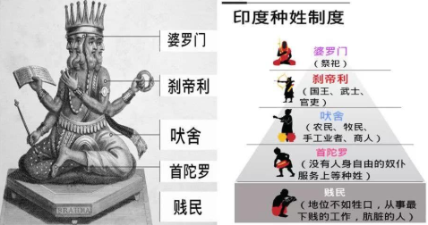 雅利安人征服印度后实行种姓制度影响持续至今