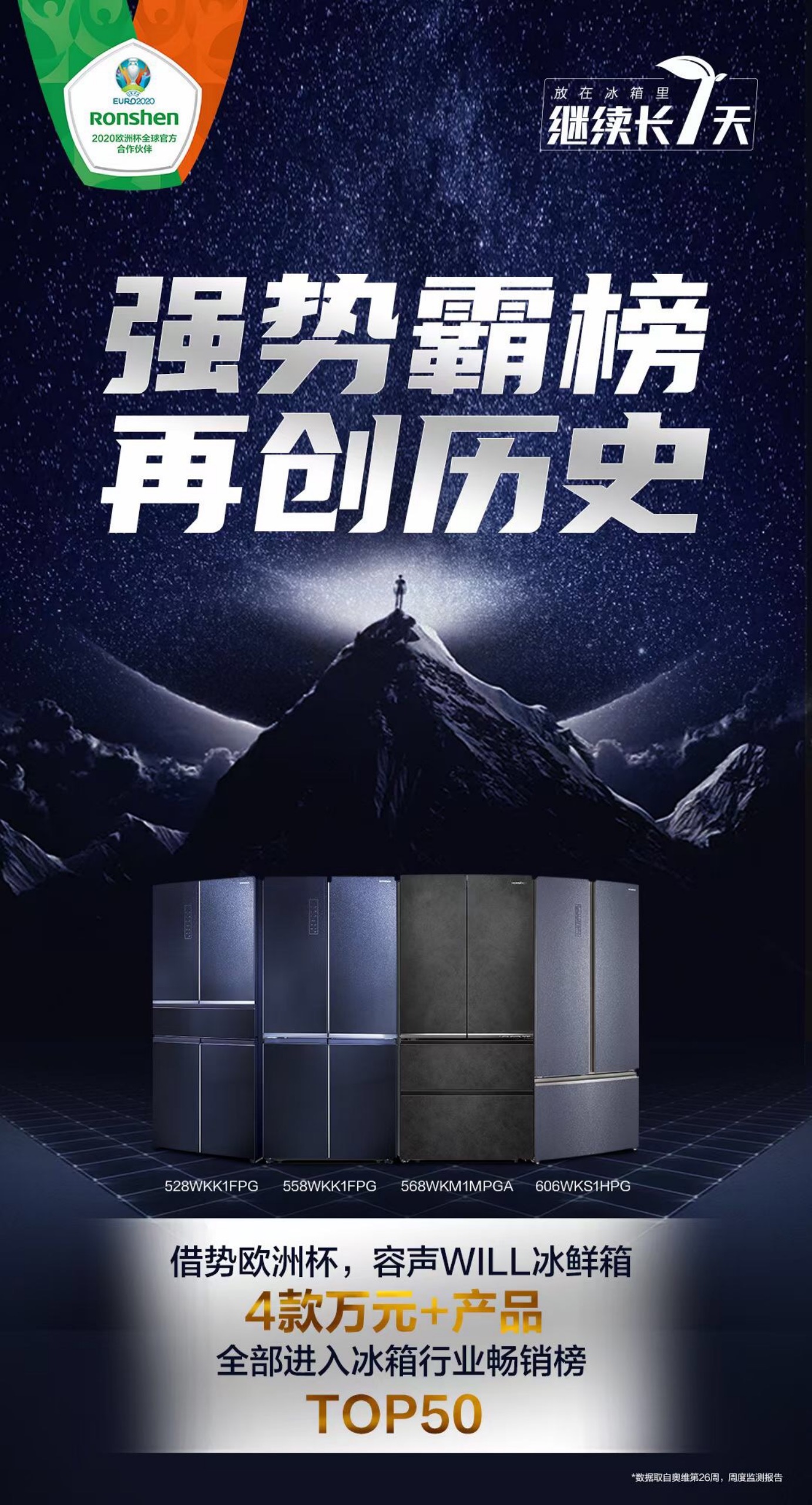 欧洲杯助力白电消费升级，容声冰箱高端化进程提速-家电圈官网