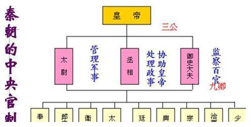 唐代有一个官职，200多年只有一人高居此位，究竟是为何？|官职|李世民|三公_新浪新闻