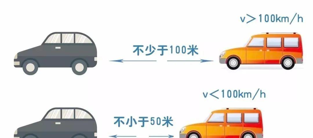 《道路交通安全法实施条例》第八十条规定: 机动车在高速公路上行驶