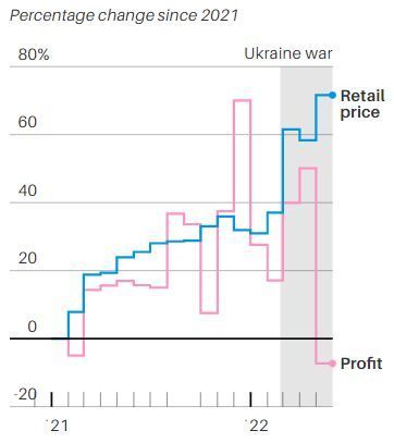 拜登和油企互相甩锅,加油站:怪我咯?休闲区蓝鸢梦想 - Www.slyday.coM 拜登和油企互相甩锅,加油站:怪我咯?休闲区蓝鸢梦想 - Www.slyday.coM
