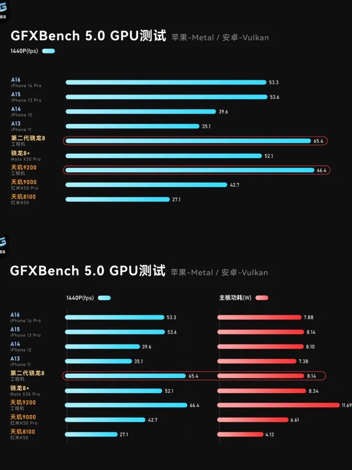 告别ARM架构,游戏数据包不通用的时代又将到来