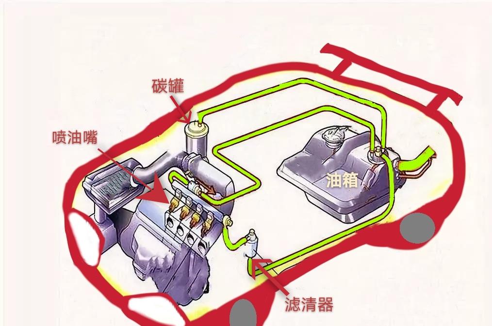 汽车油表报警还能走多远?|油表|油泵|报警灯_新浪新闻