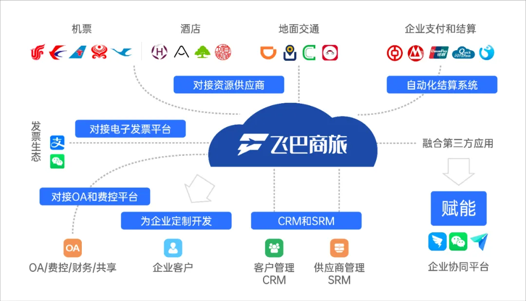 飛巴商旅亮相每刻生態夥伴峰會,攜手推動企業商旅數智化升級|商旅