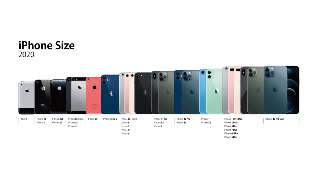 taille d'écran iphone 12