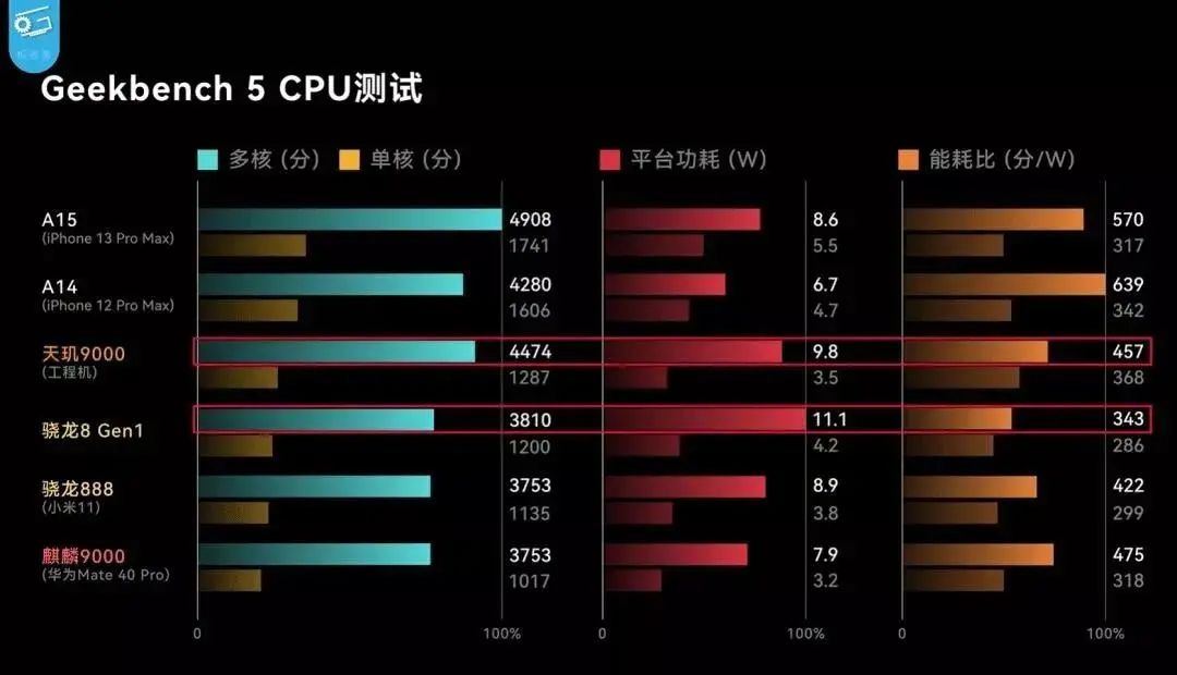 手機收購台北