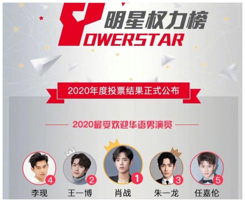 年度最受欢迎的男演员是最令人关注的,因为这都是由观众和粉丝们投票