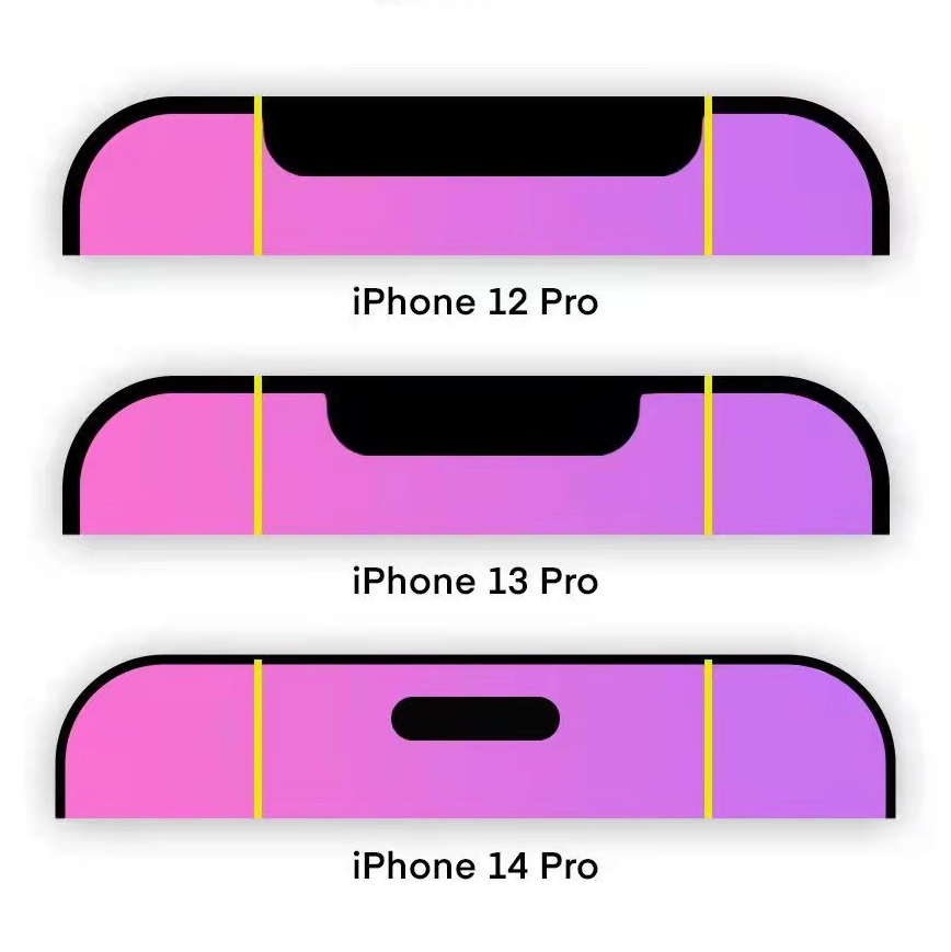 MacBook Air 爆料信息汇总,iPhone 14Pro基本确认挖孔屏休闲区蓝鸢梦想 - Www.slyday.coM MacBook Air 爆料信息汇总,iPhone 14Pro基本确认挖孔屏休闲区蓝鸢梦想 - Www.slyday.coM