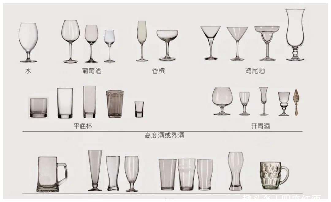 葡萄酒杯,正确的选择能让葡萄酒表现得更好