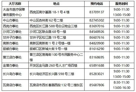 大连市医保局推行双休日服务预约办理机制 大连市医保局推行双休日服务预约办理机制