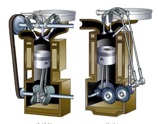 汽车发动机是如何分类的?科普贴
