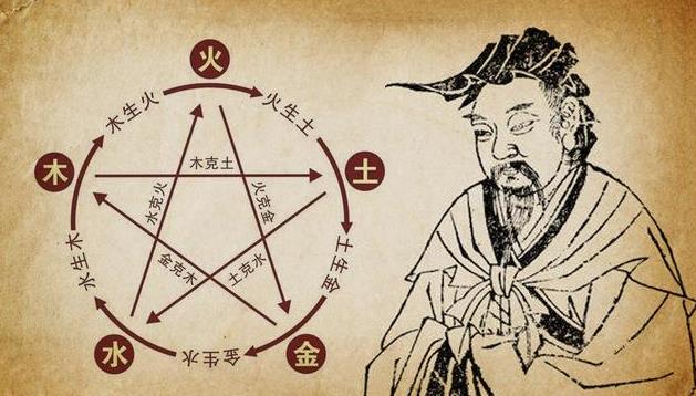 "三纲五常"思想自董仲舒提出以来,一直受到历代君王的重视,在中国一直