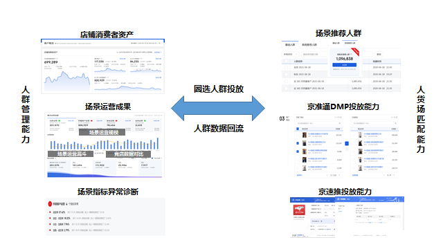 京东商智全面升级，数智化革新领航3.0策略平台时代