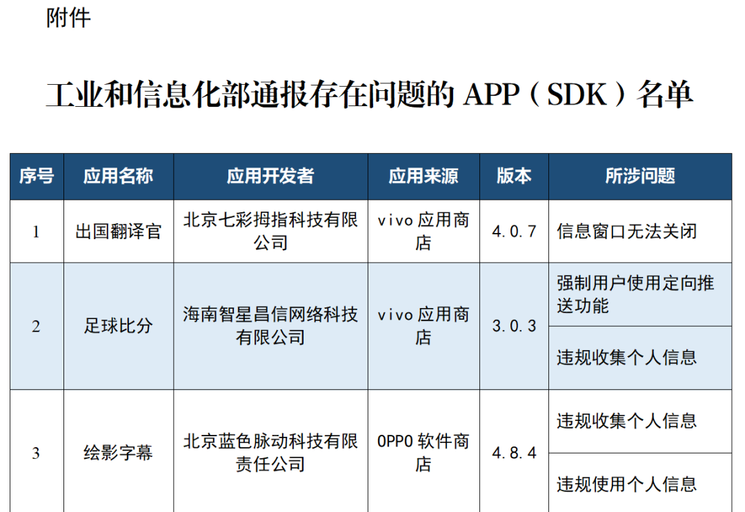 赶紧自查！多款APP被通报