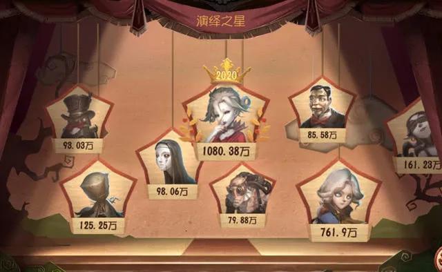 「cg原画插画教程」第五人格 新监管者曝光 颜值超级高