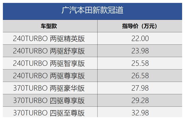广汽本田新款冠道上市 售价22.00-33.28万元
