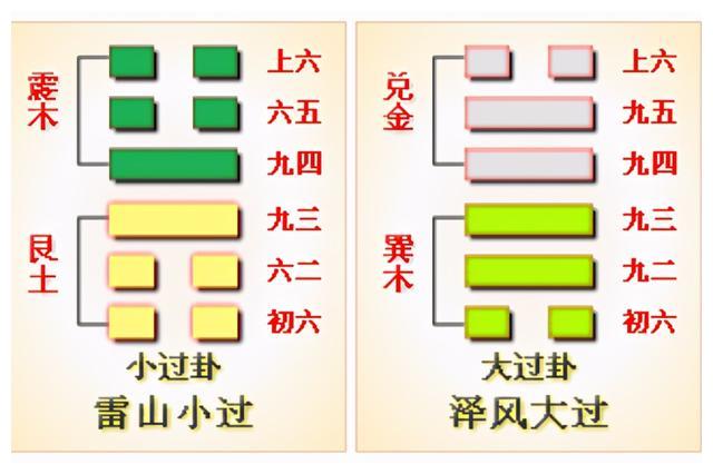 全方位、多角度、深层次地解析「小过卦」之卦图__财经头条
