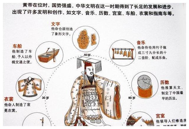 殷商发现的甲骨文中都没提及轩辕黄帝为何却在周朝之后出现