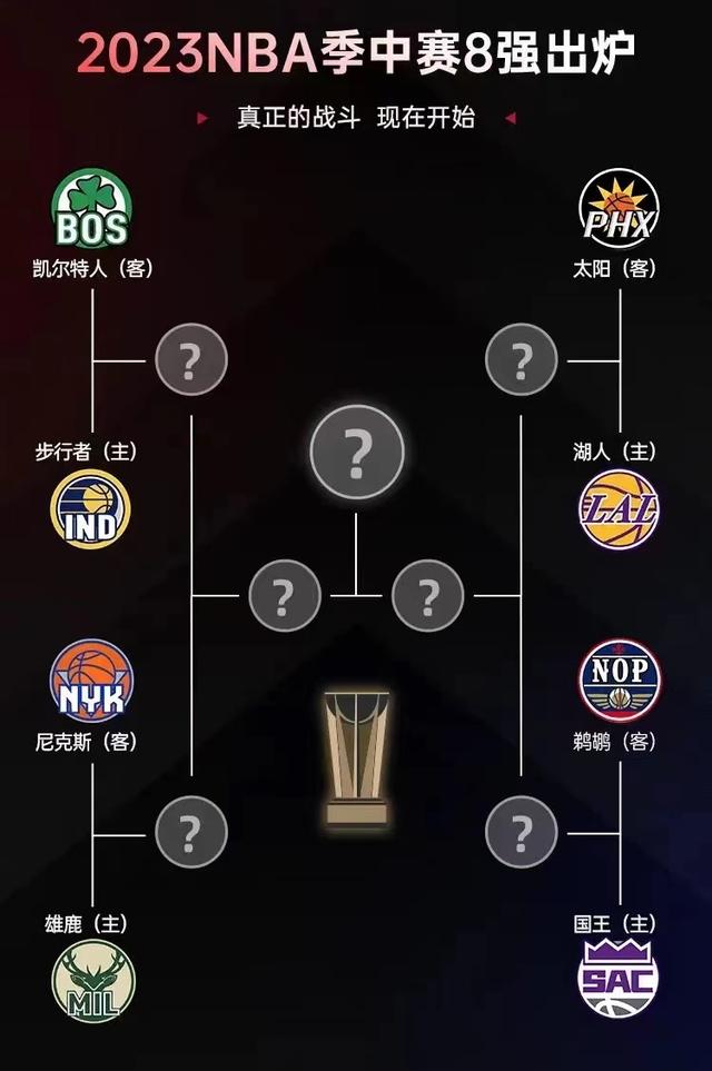 季中赛八强对阵揭晓!雄鹿尼克斯上演恩怨战!湖人太阳将巅峰对决
