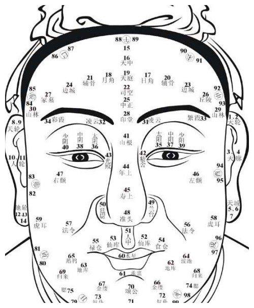 面相学将三白眼划入凶相周震南肖战李易峰的眼睛真不好看吗