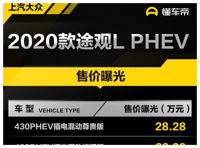 售价28.28-29.28万元 2020款途观L PHEV售价曝光