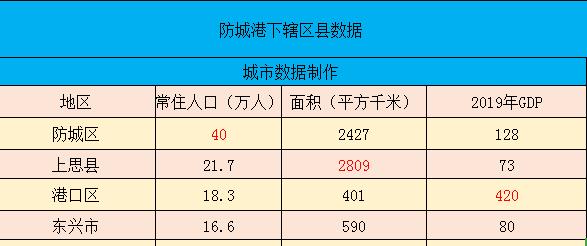 防城港gdp全国排名2_关注丨广西各市2017年GDP出炉,防城港进出口总额排名全区第二!