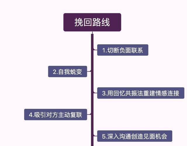 一,切断负面联系