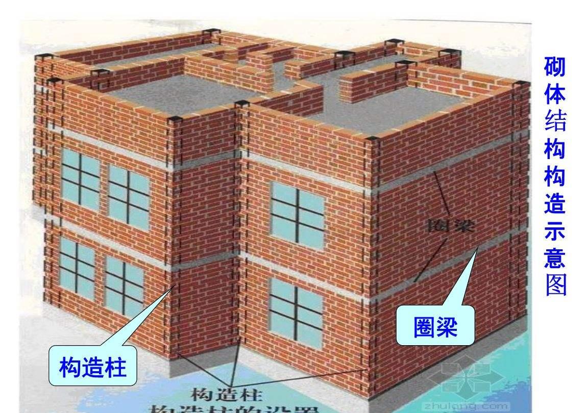 自建房用哪种结构好框架和砖混结构孰优孰劣