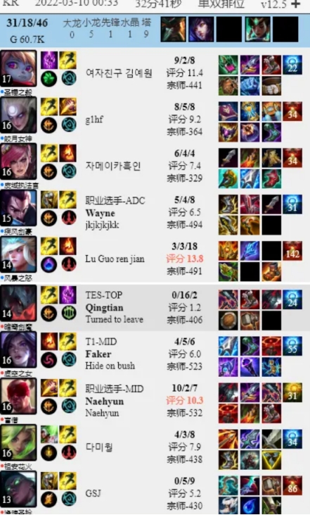 Faker韩服开地图炮：在韩服摆烂的都是中国选手，没见过<a href=