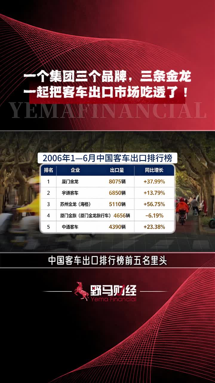 一个集团三个品牌，三条金龙一起把客车出口市场吃透了！