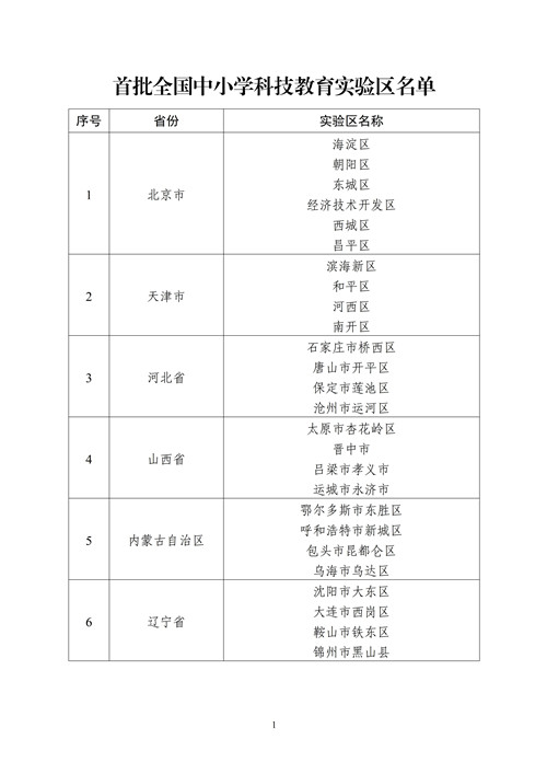 教育部公布首批中小学科技教育实验区和实验校 大连1区6校入选