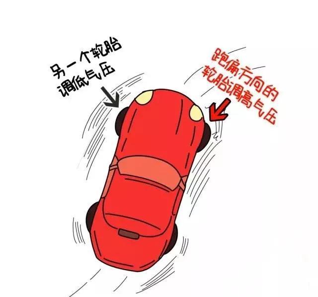 来讲讲关于汽车跑偏的二三事儿,什么是正常的,什么是异常的