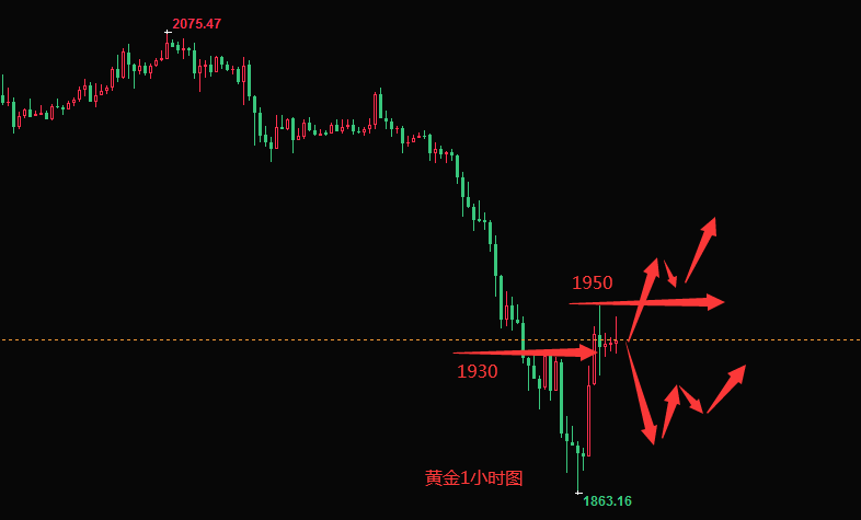 12黄金断崖式下跌,是风险也是机会