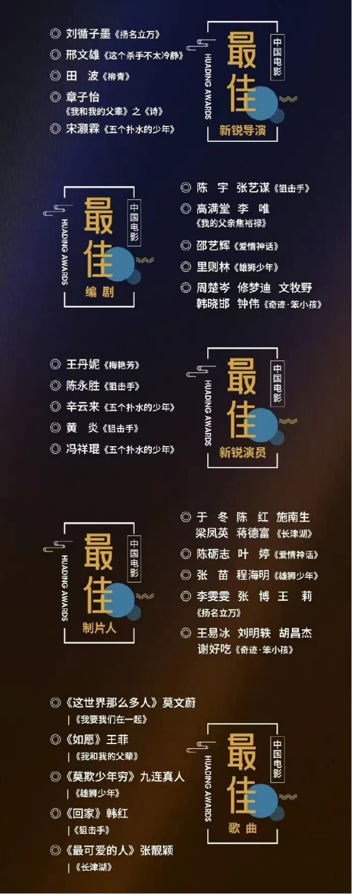 第33届华鼎奖候选名单出炉!最佳影片易烊千玺五进三,含玺量过高休闲区蓝鸢梦想 - Www.slyday.coM 第33届华鼎奖候选名单出炉!最佳影片易烊千玺五进三,含玺量过高休闲区蓝鸢梦想 - Www.slyday.coM