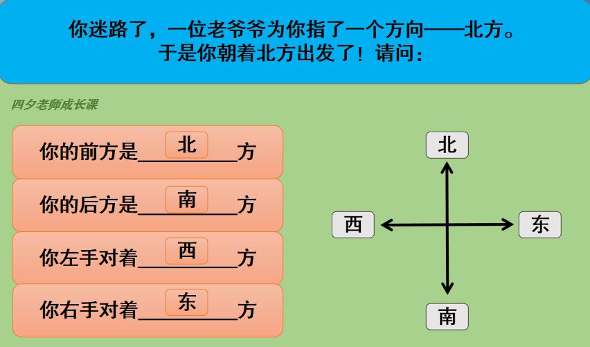 三年级数学请确认你的前后左右各是什么方位