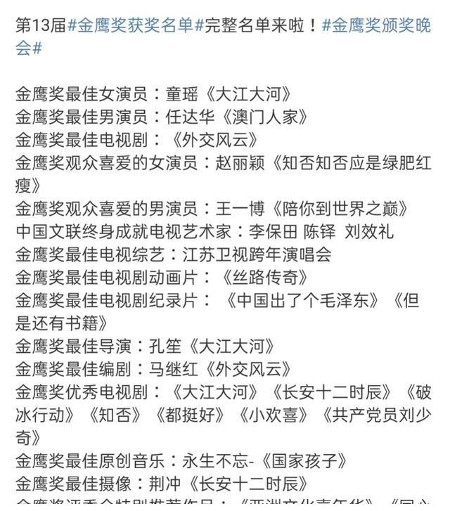 金鹰奖赵丽颖排名_金鹰奖新一轮投票结果,赵丽颖王一博第一(2)