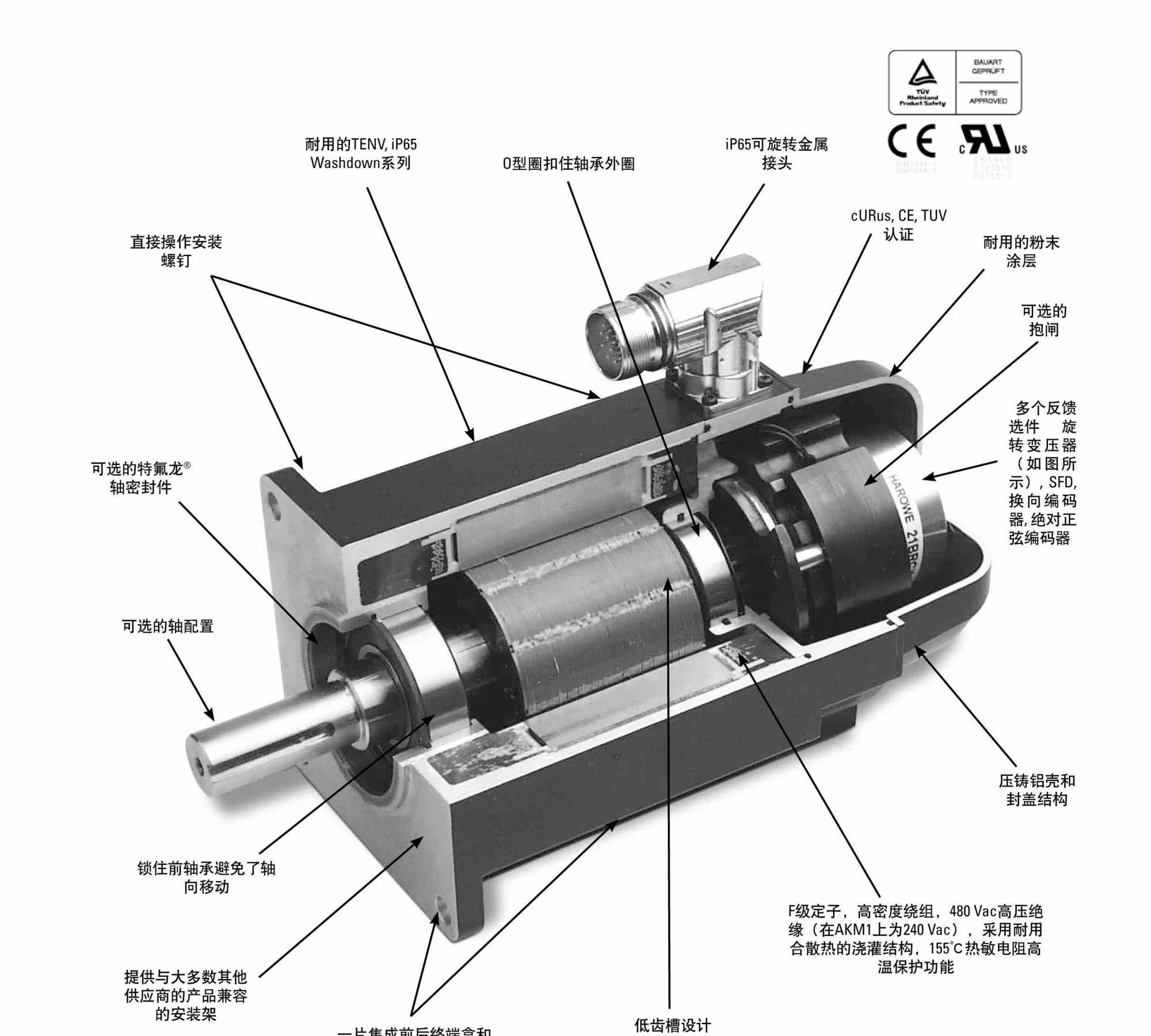 来看伺服电机和步进电机的最大区别(最新改编)?