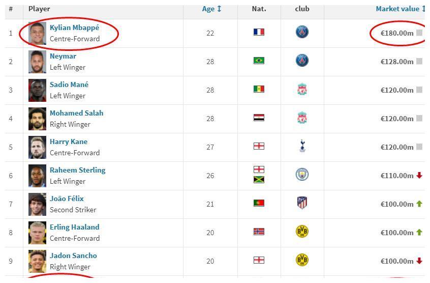 全球身价排行_全球男演员片酬排行Top10:范·迪塞尔第3,第1碾压道恩·强森!(2)