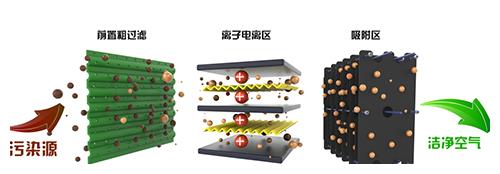 为什么餐饮业一定要安装油烟净化器，不安装可以吗？休闲区蓝鸢梦想 - Www.slyday.coM