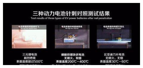 是针刺电池？还是比亚迪刺痛了宁德时代？